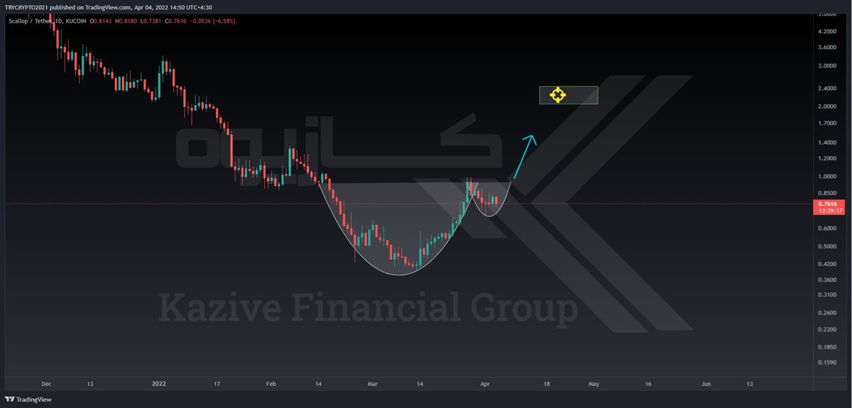 kazive_Financial_group tweet media