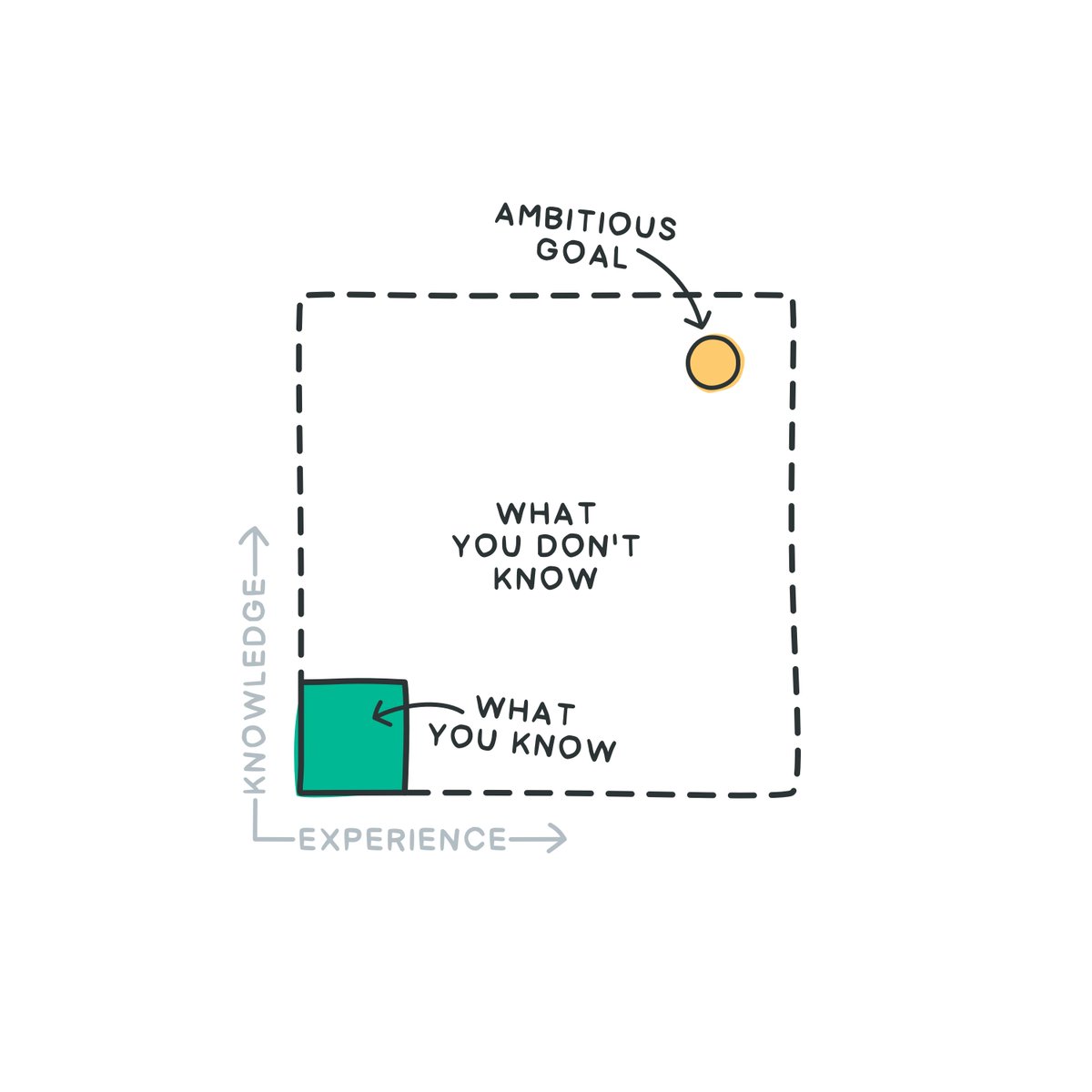 Janis Ozolins tweet media