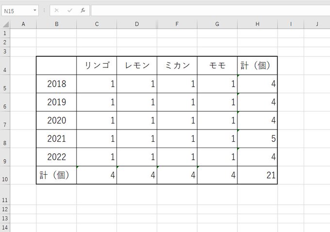 新社会人の皆様へ
Excelで資料を作った後に「電卓叩け」と言う上司は関数が信じられない旧世代の社会人ではなく人間のことを信じられないだけの社会人なので割と安心してついていって大丈夫な上司です 
