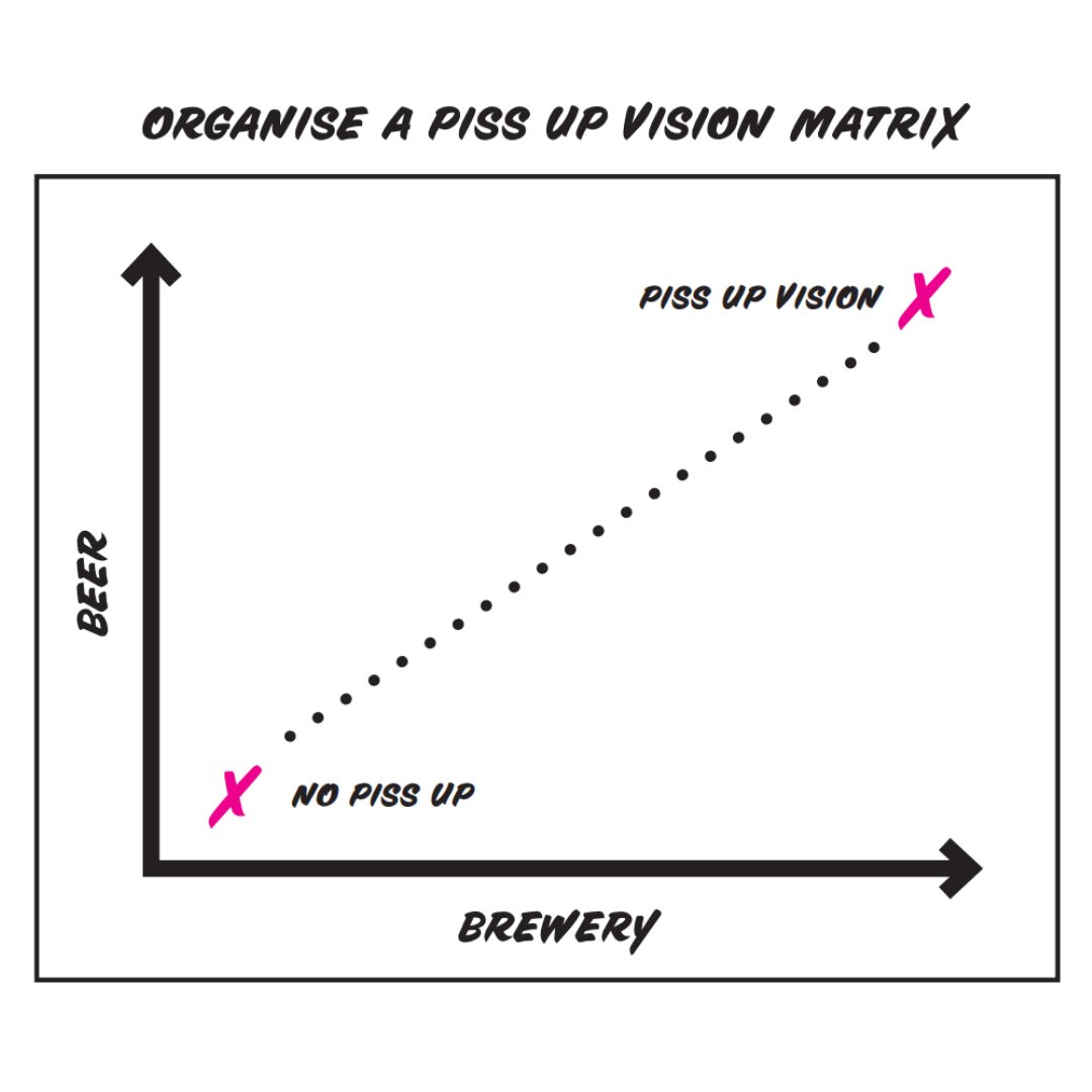 F_StrategyClub's tweet image. Easily &amp;amp; effectively plot your vision using this handy #MICKEYvisionmatrix. 100% guaranteed to make sure you are always in the brilliant top right corner &amp;amp; never in the nasty bottom left corner. Send us your #visionmatrix ecs.page.link/95zpX 
Follow the @themickeymag