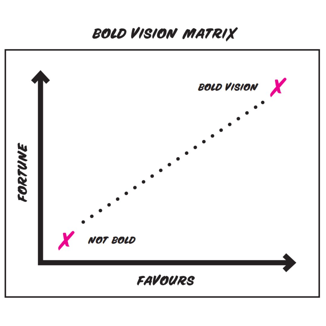 F_StrategyClub's tweet image. Easily &amp;amp; effectively plot your vision using this handy #MICKEYvisionmatrix. 100% guaranteed to make sure you are always in the brilliant top right corner &amp;amp; never in the nasty bottom left corner. Send us your #visionmatrix ecs.page.link/95zpX 
Follow the @themickeymag
