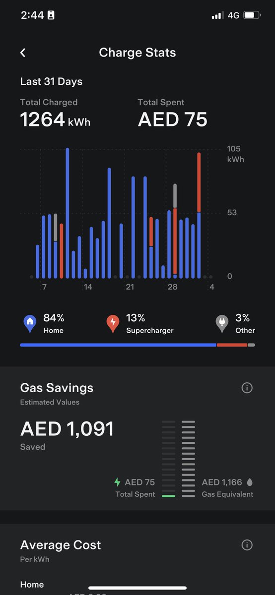 Red93Fire's tweet photo. @630aboud فاتورة شهر في التسلا 75 درهم 😅 https://t.co/JcrcHCegad