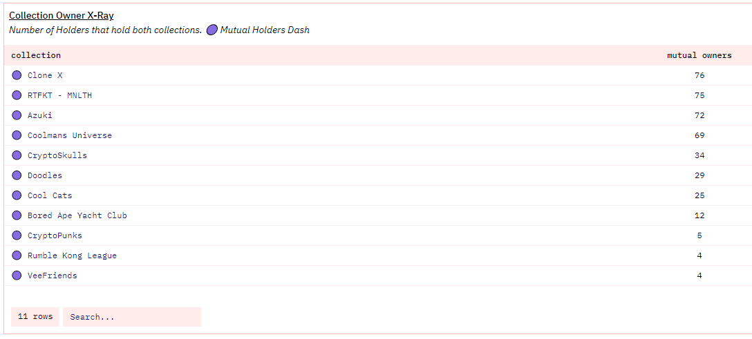 Cheeky delist comp coming up. There's some savy buyers in the discord holders chat looking at the dune.xyz dashboard. First snapshot taken, comp info soon. Winners announced in twitter and discord. Lets see whos hodling. Are you? #NFTGiveaway #NFTCommunity #anime