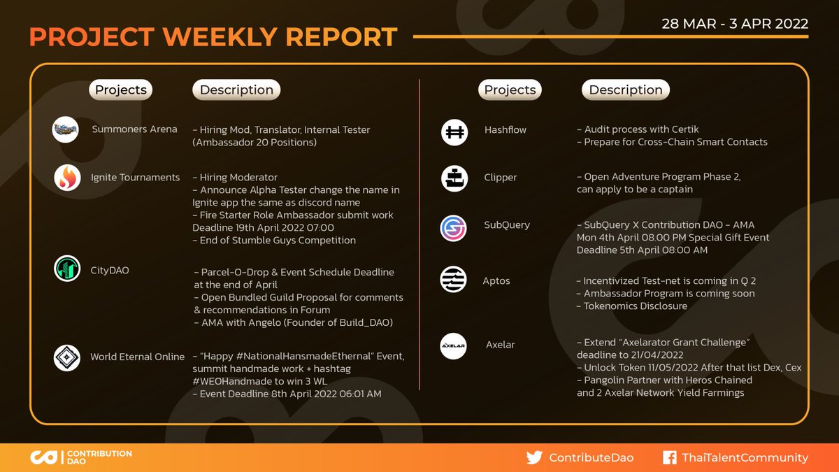 ContributionDAO tweet media