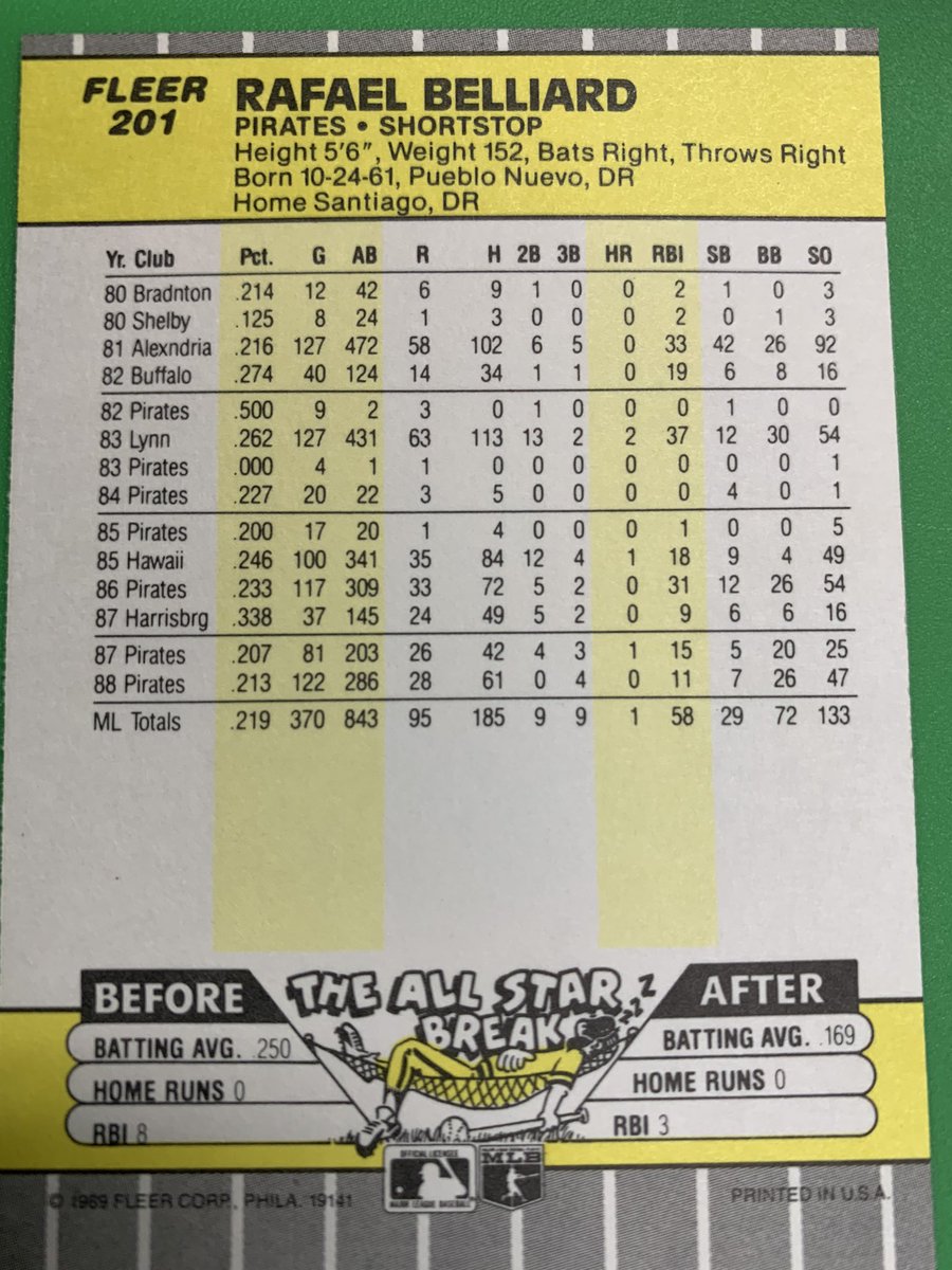 ImJimR87's tweet photo. #RandomBaseballCard https://t.co/7iqpmyRRDV
