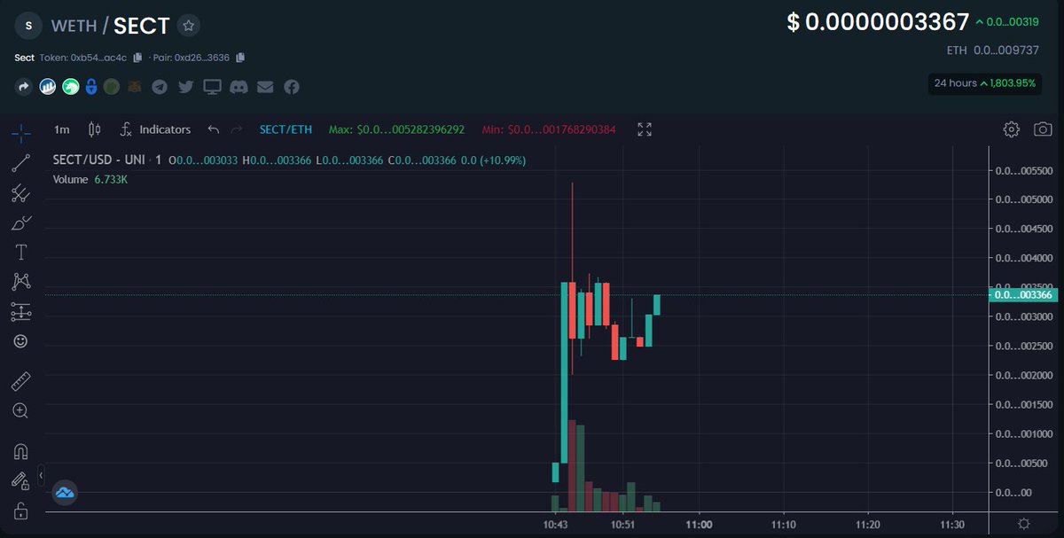 Defi_Fomobot's tweet photo. Be careful, new #masterdev pnd 

We don't need to tell you how the last 2 pnd's of last week ended..

(hint, we are showing only 1) https://t.co/17wqKuYDhH