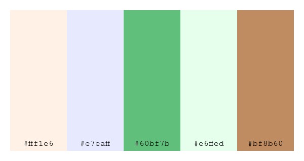 ColPaletteBot's tweet photo. Beep beep, here's a pretty color palette for you!
color-scheme.js parameters used:
- hue: 38
- variation: light
- colors: #fff1e6, #e7eaff, #60bf7b, #e6ffed, #bf8b60
Have a lovely day!
#twitterbot #colorpalette #colors #palette #prettycolors https://t.co/SkOWDMkZB5