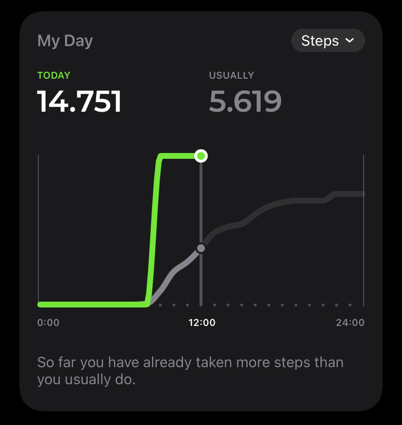 StepsAppTeam's tweet photo. What a start to the day! #MyDay #DailyGoal #TrendingNow #StepsApp #StepsGoal #StepsApp https://t.co/aHaQUKmKXK