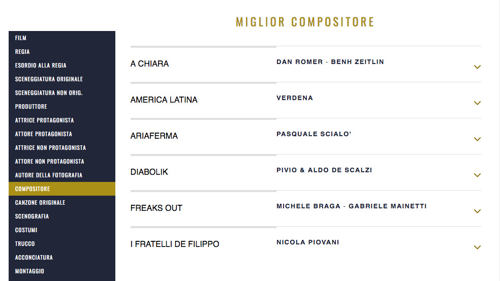 acmf_of's tweet photo. Complimenti ai soci Pivio &amp; Aldo de Scalzi, Michele Braga e Nicola Piovani per la candidatura come miglior compositore nella 67esima edizione del David di Donatello
@BernardiniLisa 
#acmf #compositori https://t.co/jxF5U4SKD7