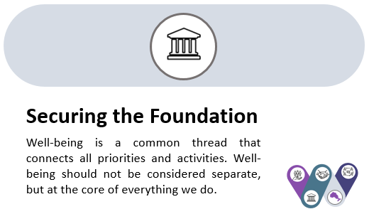 #Wellbeing #SecuringtheFoundation