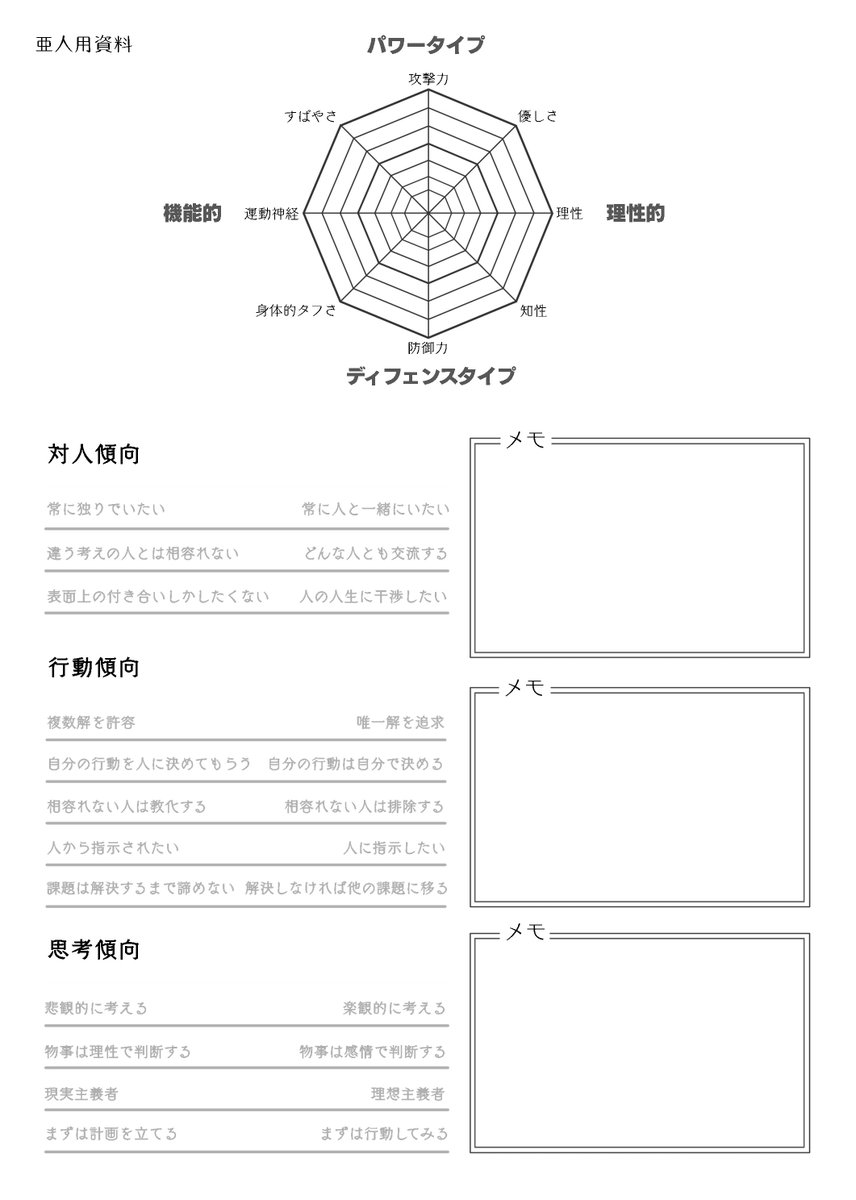 創作資料集作るためにテンプレ何個か作ってきてるけど拘りすぎてダルい事になってる 