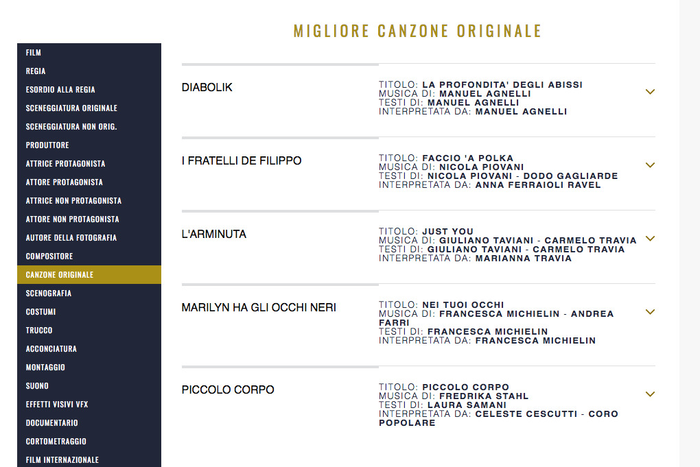 acmf_of's tweet photo. Complimenti ai soci Giuliano Taviani, Carmelo Travia, Andrea Farri e Nicola Piovani per la candidatura come miglior canzone originale nella 67esima edizione del David di Donatello
@BernardiniLisa 
#acmf #compositori #canzone https://t.co/dlrbEXtbjC