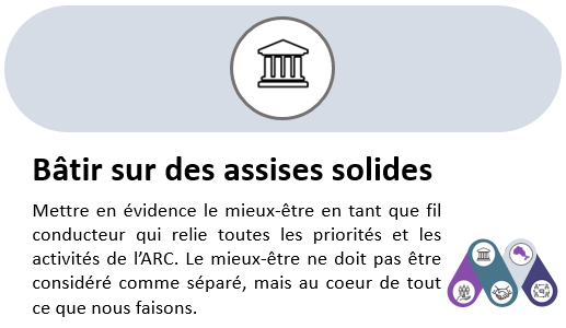 #Mieuxêtre #Bâtirsurdesassisessolides