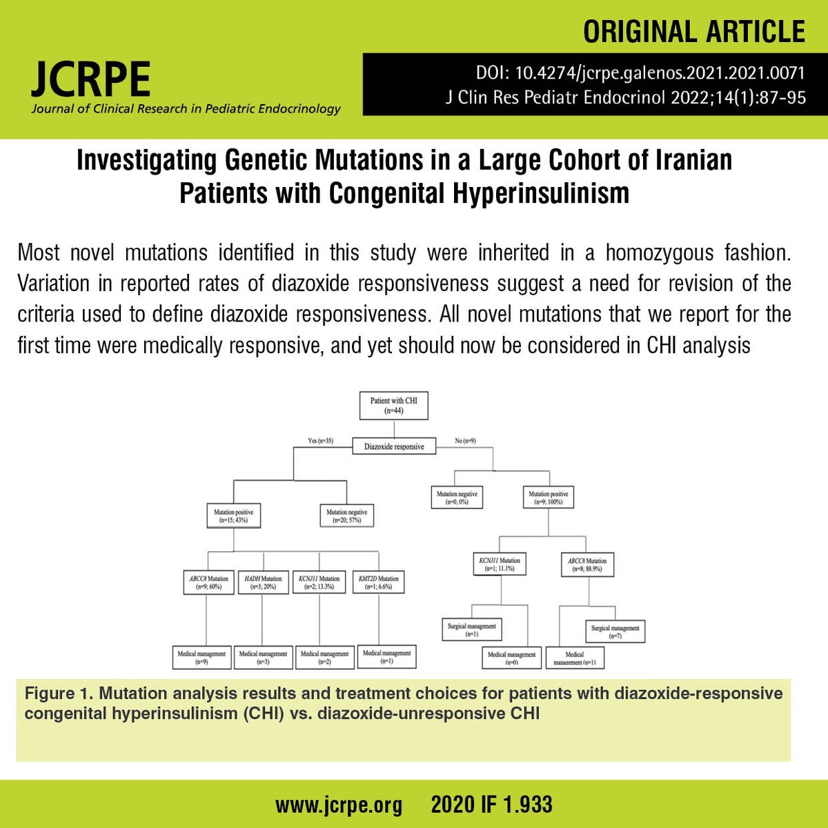 JcrpeOfficial's tweet photo. Investigating Genetic Mutations in a Large Cohort of Iranian Patients with Congenital Hyperinsulinism by Maryam Razzaghy-Azar et al.
Link : https://t.co/Dw9tTo3sRo
#Congenitalhyperinsulinism #genetic #mutations #diazoxide #generationsequencing https://t.co/NMCUklWgx0