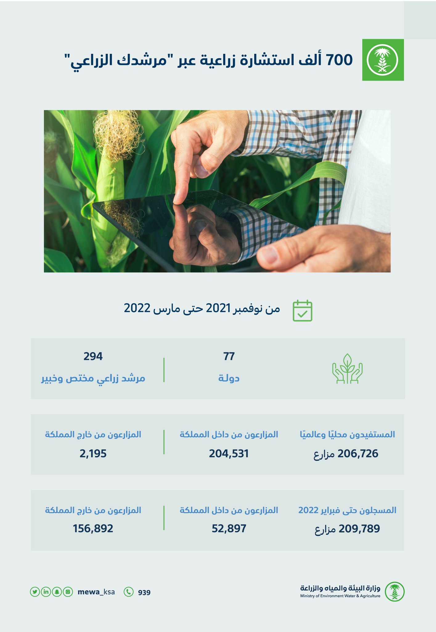 سجل زراعي عن استعلام ماهي شروط