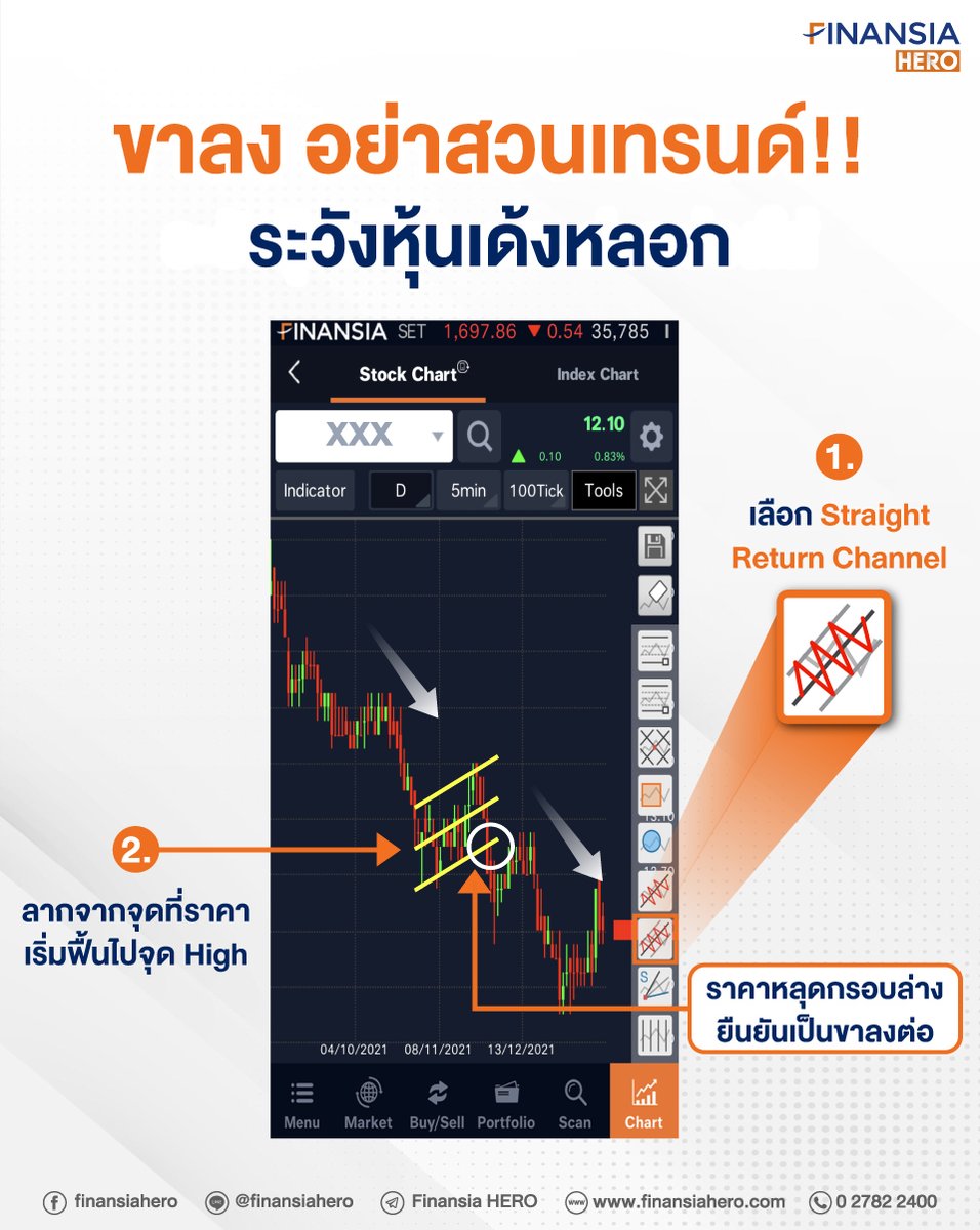 finansiahero's tweet photo. 📉ขาลงยังไงก็เป็นขาลง อย่าฝืน‼
แม้จะเห็นว่าราคาทำท่าจะฟื้นแต่ต้องระวังว่าอาจเป็นเพียงรีบาวด์ช่วงสั้น
📌 เปิดบัญชี👉🏻 https://t.co/TPmelZgPnJ
#FinansiaHERO #Finansia #ลงทุน #เทรดหุ้น #หุ้น #Stock #Investment #SET #สแกนหุ้น #เทรนด์หุ้น #DIYConditionalSearch #QuoteAnalysis https://t.co/AZvHJSTErs