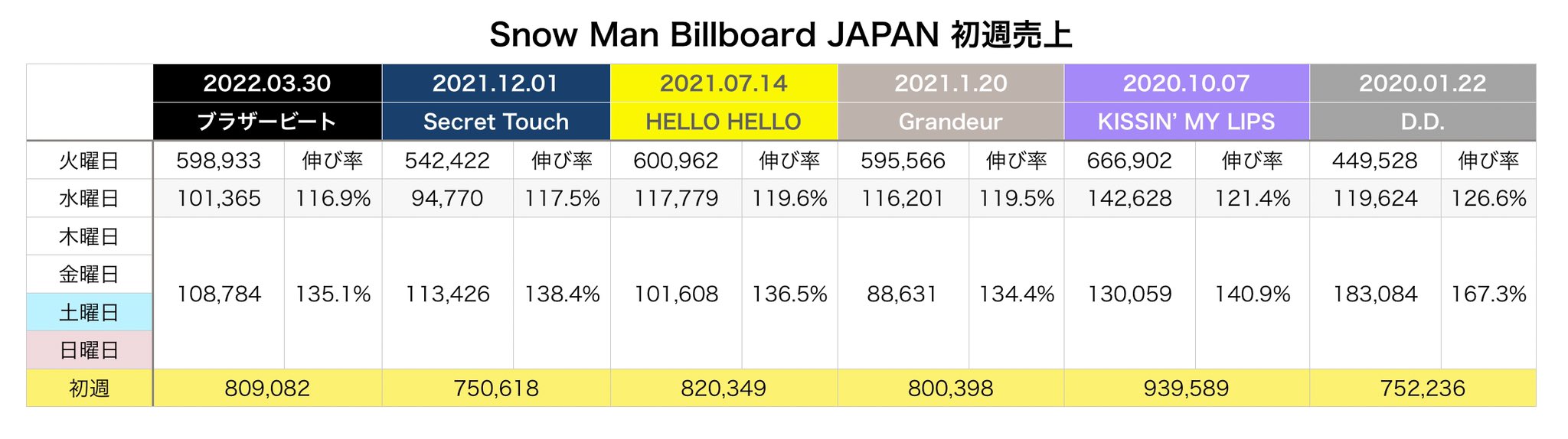 Snow Man Support on X: 