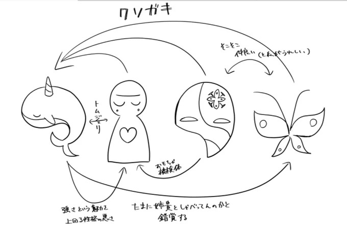 妄想と偏見 