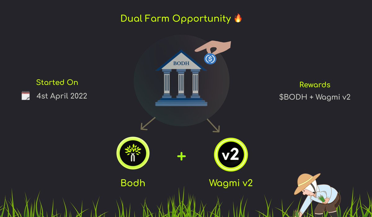 BodhFinance's tweet photo. 📢 WAGMI v2 reward is LIVE!

🍃 https://t.co/NgW12M4Xef

🏦 Lending will now earn $WAGAMI v2 in addition to $BODH 💸

🤑 100 WAGMI v1 for 5 Randomly selected winners that do following:
1) Follow @BodhFinance
2) Join https://t.co/1fj3sTWg15 
3) Retweet + Tag 2 friends in comment https://t.co/VqTANXyudg