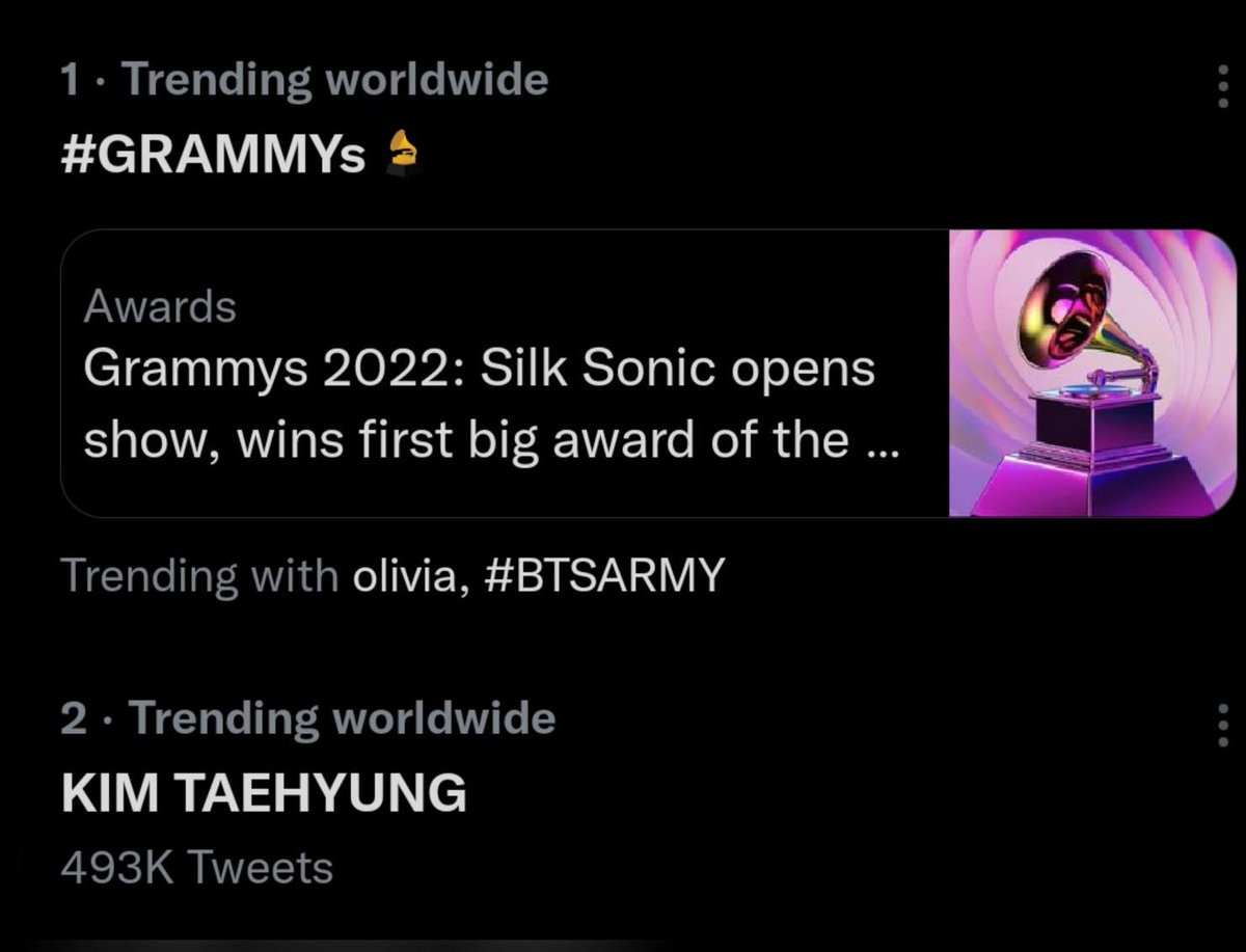 WORLDMUSICAWARD's tweet photo. #BTS' #V &amp; #OliviaRodrigo are the talk of the town at Music's Biggest Night as KIM TAEHYUNG trends at #2 on Twitter WORLDWIDE with #GRAMMYs trending at #1!💪👩‍🎤👩‍❤️‍👨🤔👨‍🎤💥🥈🌎🔥👑👑💜💜
https://t.co/JgHNhhU86a https://t.co/dQGKUvTkjO