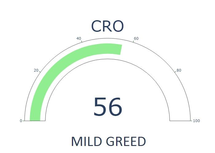 CRO Price Prediction: Cronos Outlook Turns Neutral, Revised Prediction for 2022 is $0.6 2