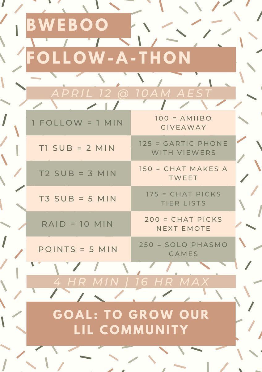 bweboo's tweet photo. MY FIRST EVERY FOLLOW-A-THON???✨🍒🌸🍄
WHEN: 12 APRIL 2022 @ 10AM AEST ❥
❁ Incentives are in the graphics below ❁
#followathon #twitch #subathon #streamtimer #uncappedsubathon #uncapped #animalcrossing #streaming #smallstreamer https://t.co/sKePhzO24Q