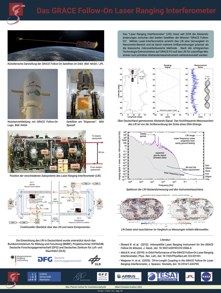 mpi_grav's tweet photo. We've now made available a poster (shown at the @GFZ_Potsdam event) about the Laser Ranging Interferometer onboard #GRACEFollowOn:
👉 https://t.co/K3x0OVHEFj (in German)
https://t.co/q7fUHzuKEv https://t.co/CGUepSgNjZ