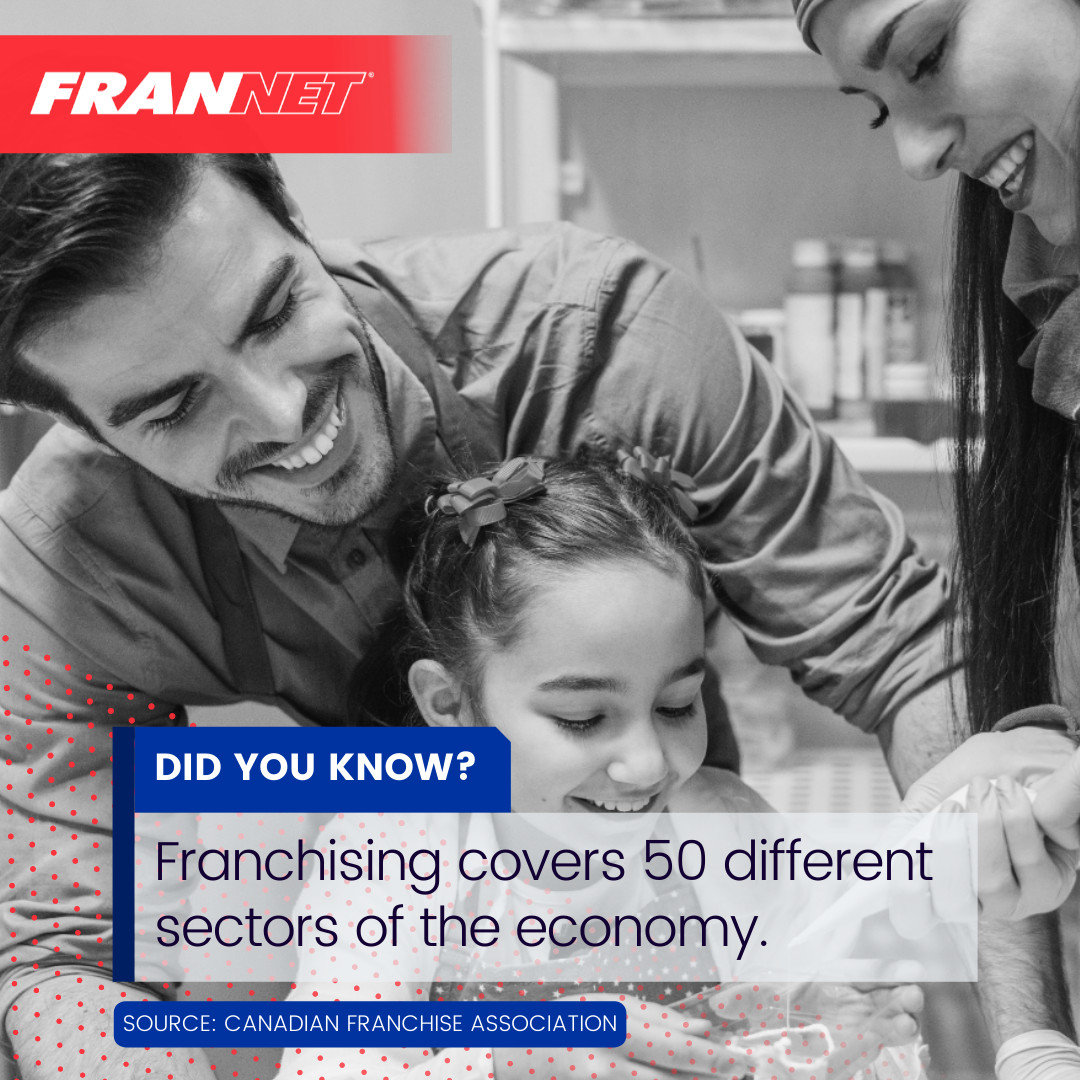Franchising covers 50 different sectors of Canada's economy, including retail, hospitality, automotive, and health care. Start building a legacy for your family today through #FranchiseOwnership. Visit FranNet.com. #FranNet #Business