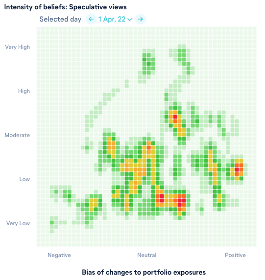 irithmics's tweet photo. How would you describe @Apple stock activity on Friday 1 April 2022. Were #investors ‘bullish’, ‘bearish’ or ’neutral’? #AI shows the answer is much more nuanced and diverse. @Nasdaq https://t.co/tpRQNr3YzB