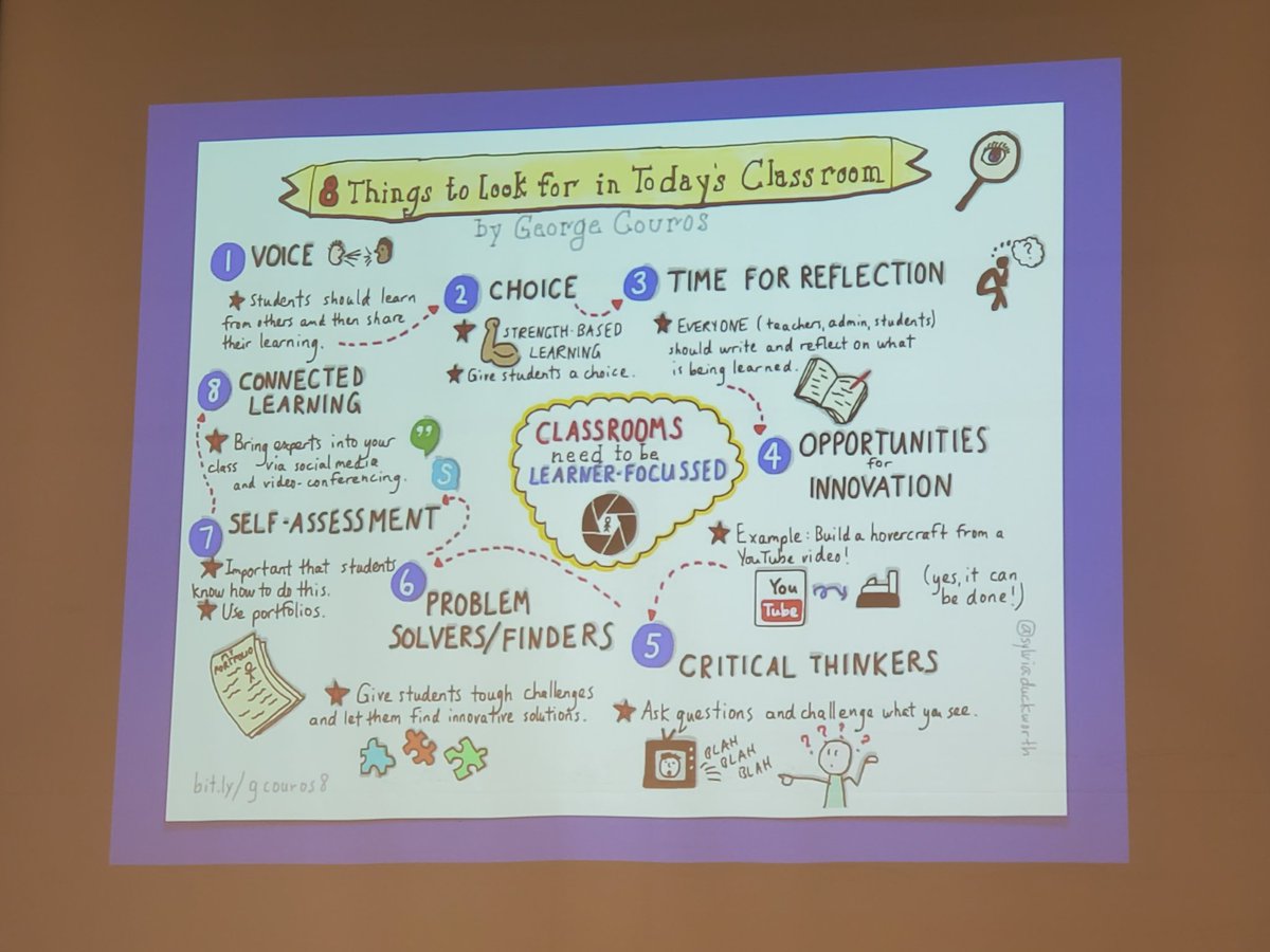 MrGhormley's tweet photo. Voice and choice! #TIE22 https://t.co/U2zMAKurPD