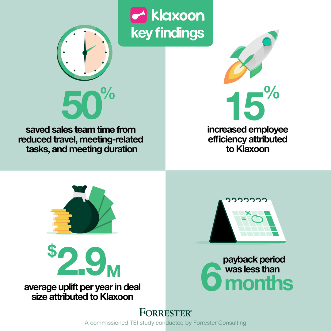 With the rise of the COVID pandemic, a global tech company chose to use #Klaxoon as a digital solution to replicate its in-person meetings/trainings as closely and inexpensively as possible. 

A study conducted by <a href="/forrester/">Forrester</a> on behalf of Klaxoon 👉 klax.co/3DBwKbg
