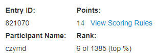 I'm pumped about being in the top (undefined)% after the first round of #NephMadness but in disbelief that PLA2R lost to OTHER?! Get your eyes checked, ref! #BlueRibbonFail