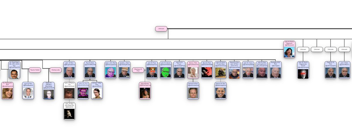 johanneswreich's tweet photo. The Rich family tree got updated once again. New additions tagged in the comments https://t.co/dLVSYJH34i
