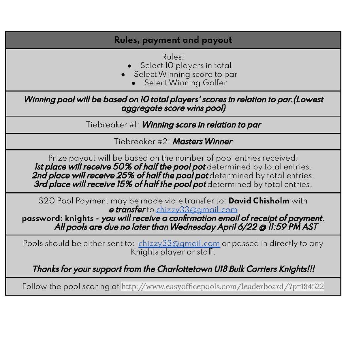 A big thank-you to <a href="/chis33/">David Chisholm</a> for running the Knights Masters Pool for us once again this year.

Below, you can find the official pool ballot to complete and submit to chizzy33@gmail.com by 11:59 p.m. on Wednesday!

Follow the pool scores here! easyofficepools.com/leaderboard/?p…