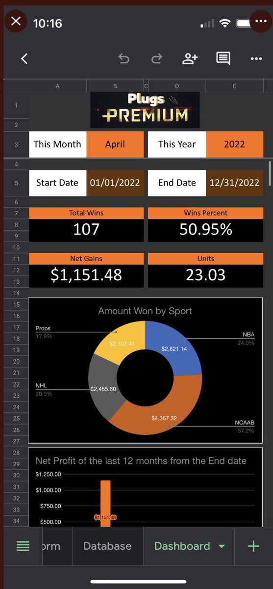 📈 ALL PLAYS ARE TRACKED and WINNINGS and LOSSES are ACCOUNTED FOR by <a href="/BetsMaks/">MaksBets</a> ! Can follow progress and ROI % at a click of a button! 👇📊Month of March📊👇