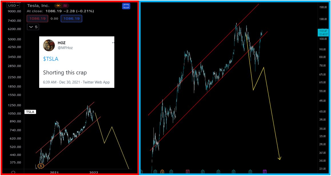 TKPTrader's tweet photo. $TSLA, it's not doing it right https://t.co/P6AsngFv9L