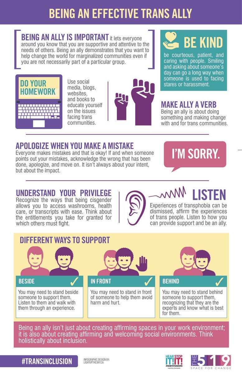 After what has been a challenging few days for people who are trans, I just wanted to re-share this excellent infographic on how to be a trans-ally and to re-iterate my personal commitment on #transinclusion. #solidarity #noplaceforhate