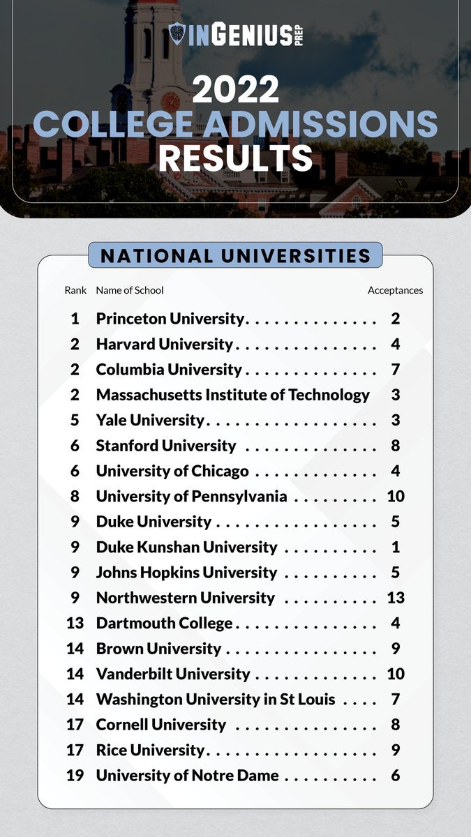 InGenius Prep tweet media