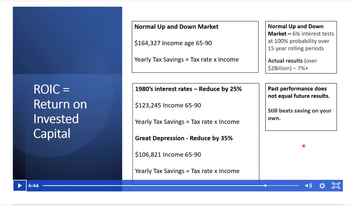 ROIC or Return on Invest Capital helps you know you are using money in the most efficient way.  

In simple terms ROIC is how much you get out for what you put in.

8x – 12x is a good range to target for low risk strategies.

Quick video overview: wealthforlife.net/tfm-resources/…