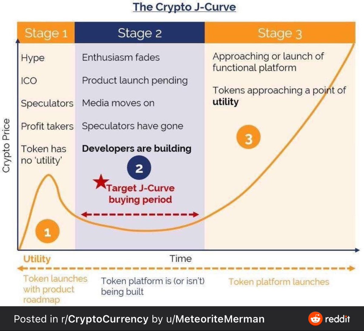 Interesting cycle 🧐