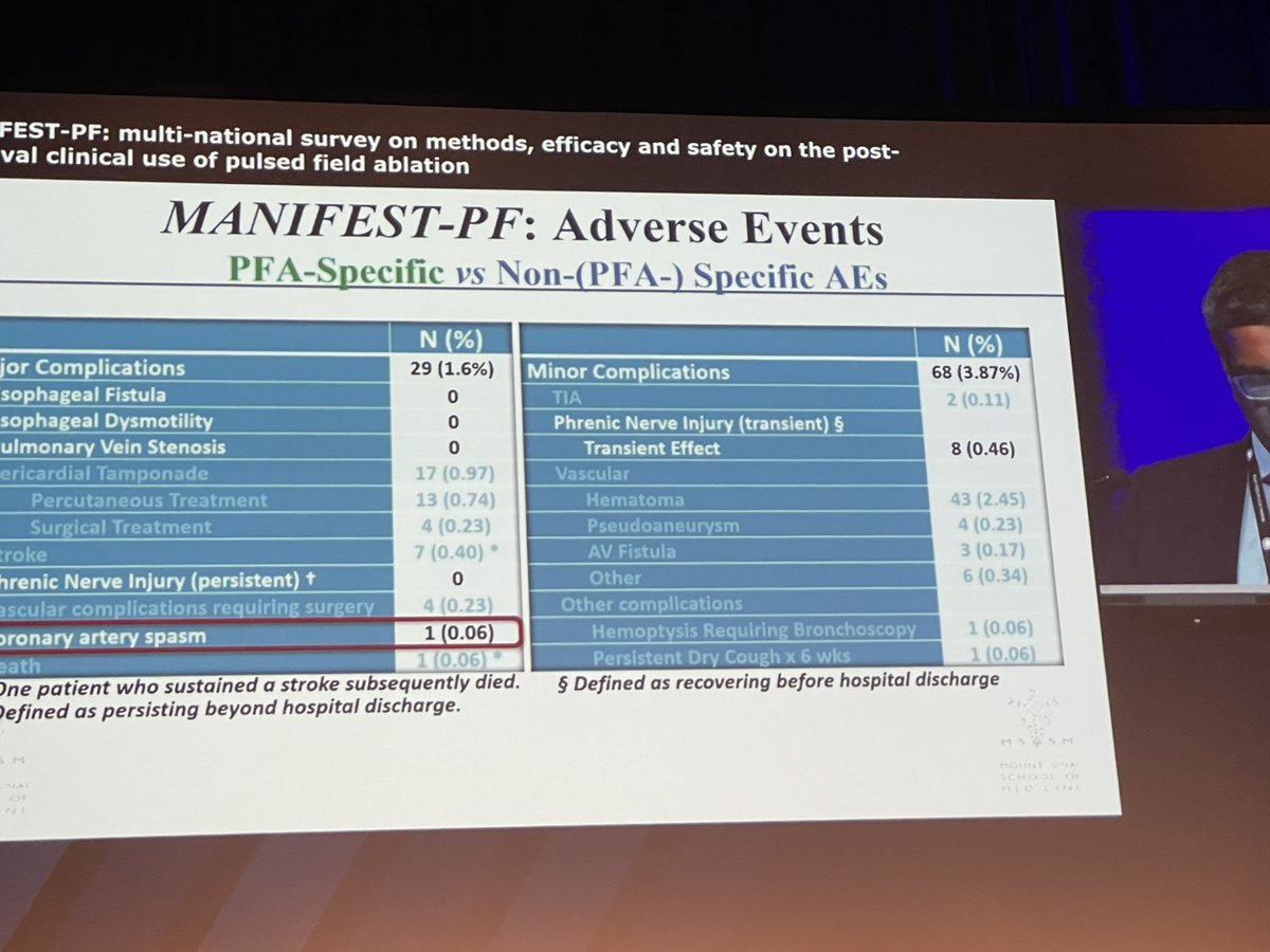 @VivekReddyMD at #EHRA2022 Late Breaking Trial Session: Manifest-PF registry with >1700 PFA procedures analyzed with @farapulse @bostonsci.