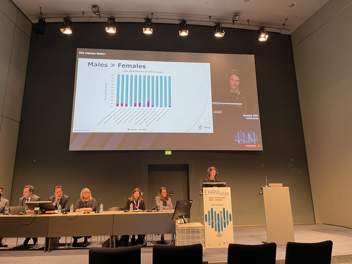 Jesper Svane (@jespersv4ne) on Twitter photo #SrSCD: Why are #women doing better than #men? 👱🏼♀️👨🏻
Didn’t have the chance to hear the interesting presentation by Moniek Cox today @ #EHRA2022? Make sure to read our latest review of SrSCD in women bit.ly/3LELGbn
<a href="/RajanDeepthi/">Deepthi Rajan</a> <a href="/JacobTfelt/">prof Jacob Tfelt-Hansen</a> <a href="/RodrigueGarcia4/">Rodrigue Garcia</a> #SrSCD: Why are #women doing better than #men? 👱🏼♀️👨🏻
Didn’t have the chance to hear the interesting presentation by Moniek Cox today @ #EHRA2022? Make sure to read our latest review of SrSCD in women bit.ly/3LELGbn
<a href="/RajanDeepthi/">Deepthi Rajan</a> <a href="/JacobTfelt/">prof Jacob Tfelt-Hansen</a> <a href="/RodrigueGarcia4/">Rodrigue Garcia</a>