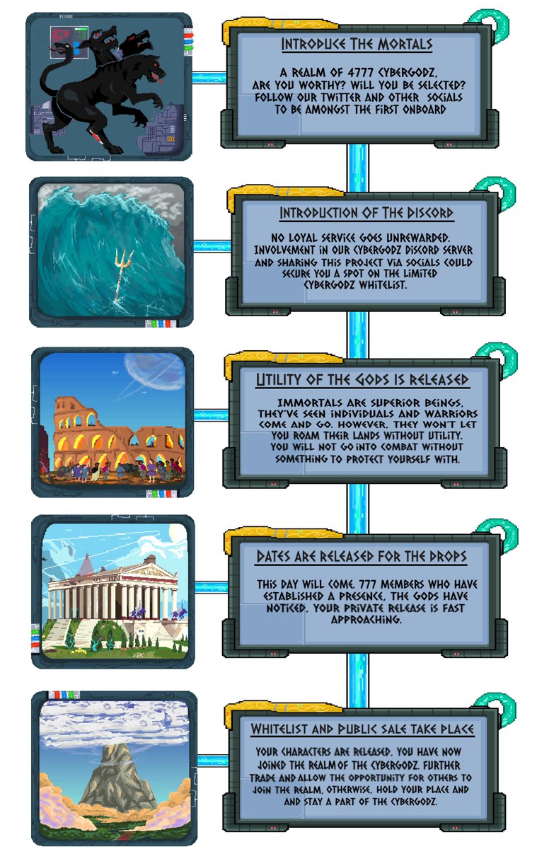 Full Roadmap 1.0 revealed 
Join us on our quest to prove our worth to the Godz🔱
Discord coming soon 😈

#NFT #NFTCommunity #PlayToEarn #Metaverse #P2EGame