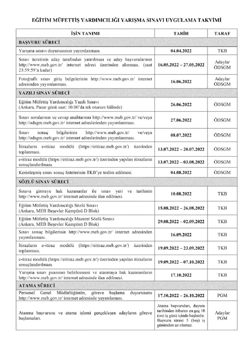 📣Müfettiş Yardımcılığı Yarışma sınavı kılavuzu yayınlandı. 26.06.2022  tarihli sınava EYUDER AKADEMİ farkıyla hazırlanmak ister misiniz?
Eğitim Müfettişliği Sınavı Hazırlık Kampı
Katılmak İçin lütfen formu doldurup kaydınızı tamamlayınız. 👇
form.jotform.com/eyuder/mufettis