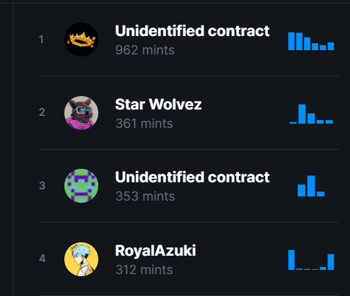 RoyalAzukiNFT's tweet photo. Number doesn't lie, Royal will rise 👑 https://t.co/MGTMW5QHXm