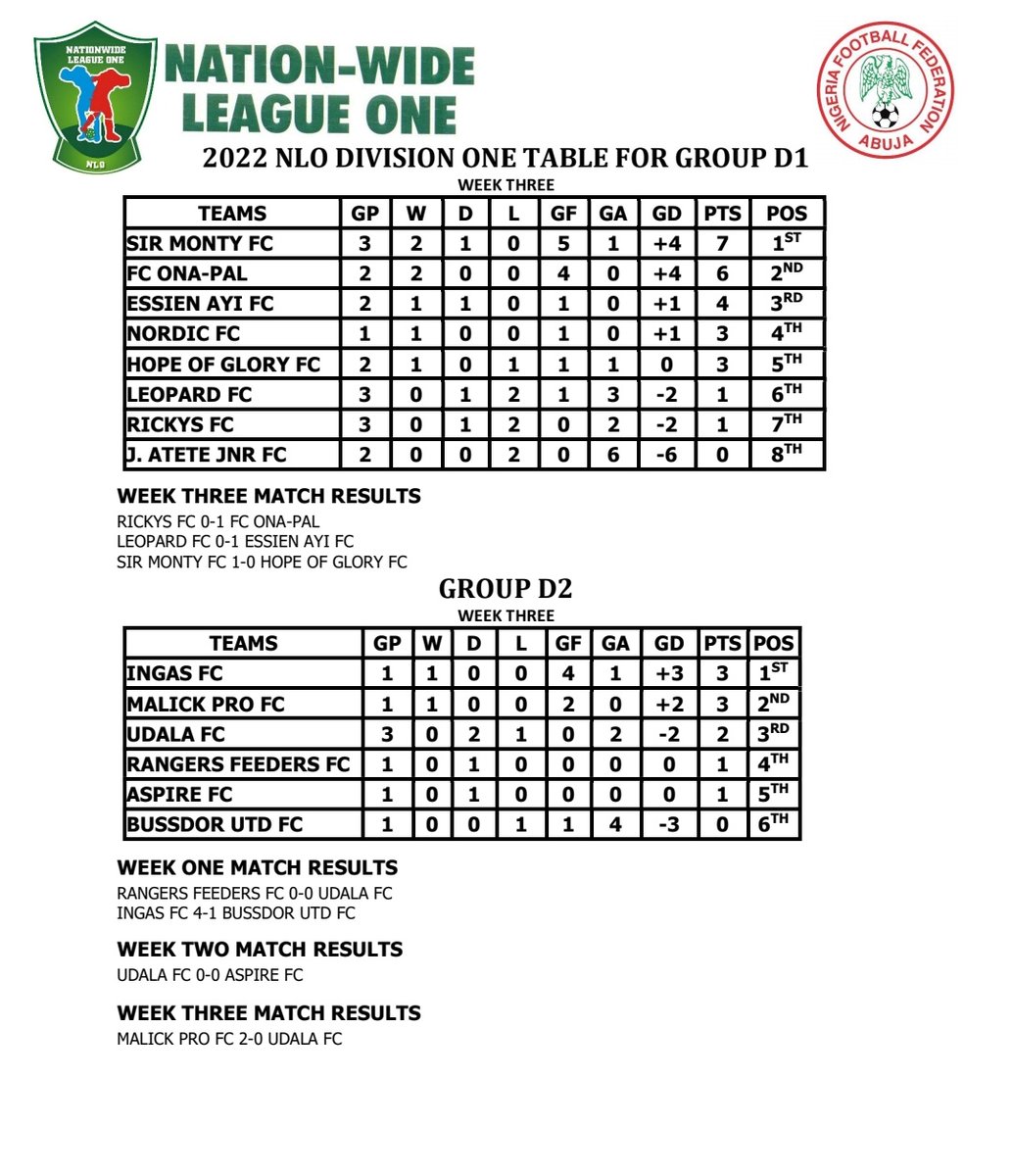 Udala Football Club, Uke tweet media