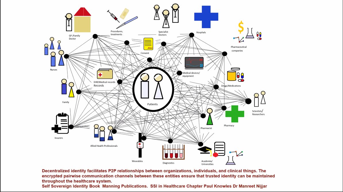 <a href="/__Manreet__/">Manreet ’Manny’ Nijjar</a> (medical doctor and co-founder of <a href="/truu_id/">truu</a>) speaks to the transition of SSI from the lab to realworld