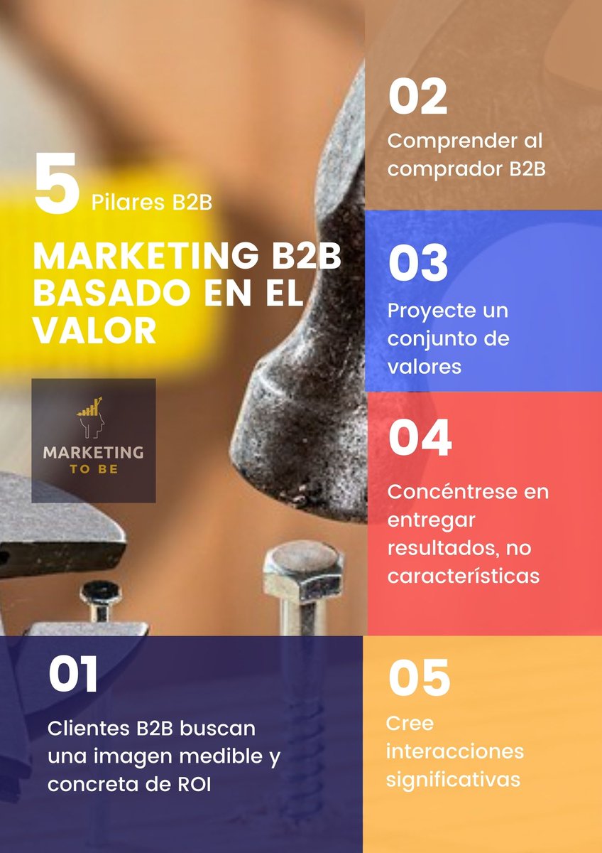 marketingtobe's tweet photo. 💡Atraer y retener #clientesB2B depende del #Marketing basado en el valor. Los clientes B2B buscan soluciones que vayan más allá del producto en sí.
👊 Crear valor para los #clientesfelices es una necesidad, especialmente frente a una competencia intensa. #MarketingSuccess https://t.co/jP8ASDAq31