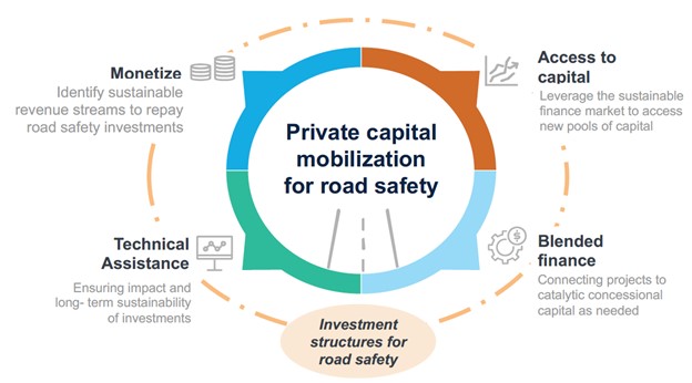 More needs to be done, on a global level, to prevent road crashes and make transport 🚙🚌 safer. 

Find out how private investment in road safety can save lives wrld.bg/Ff2y50IzAyK <a href="/KEPSA_KENYA/">KEPSA KENYA</a> <a href="/TransportKE/">Ministry of Roads and Transport | Kenya</a> <a href="/ntsa_kenya/">NTSA KENYA</a> <a href="/pppunitke/">PPP Unit Kenya</a>