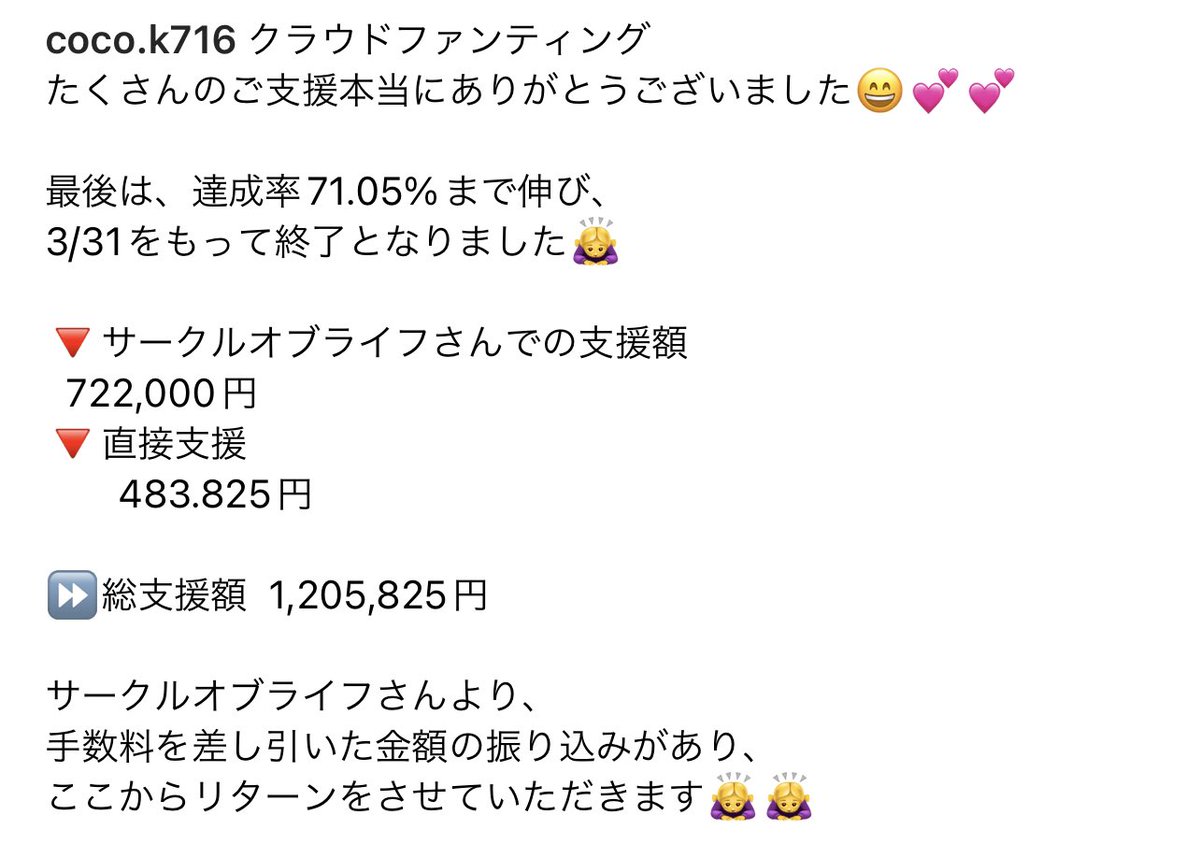 coco_k716's tweet photo. クラウドファンティング3/31に終了となりました🙇‍♀️
🔻支援サイトでの支援722,000円
🔻直接支援483,825円
⏩総支援額　1,205,825円
最後、達成率71.05%まで伸びました🥺✨
皆様の温かいご支援、拡散のお力添え本当にありがとうございました🙇‍♀️
尚、延長等は考えてません🙏
今後もよろしくお願い致します✨ https://t.co/QgxXn4u1Ev